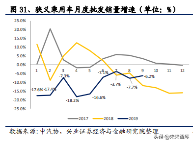 2020年汽车行业全面回顾与展望及投资机会分析