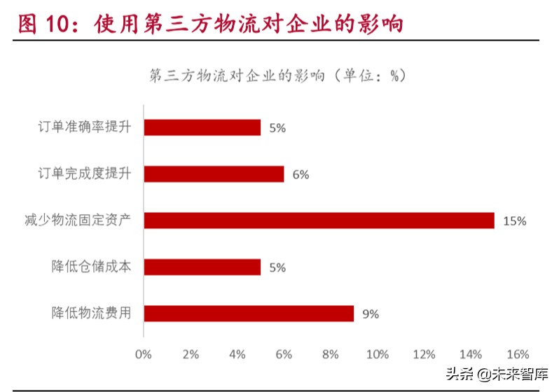 零担快运行业深度报告：万亿零担焕发新春，第一梯队大浪淘沙