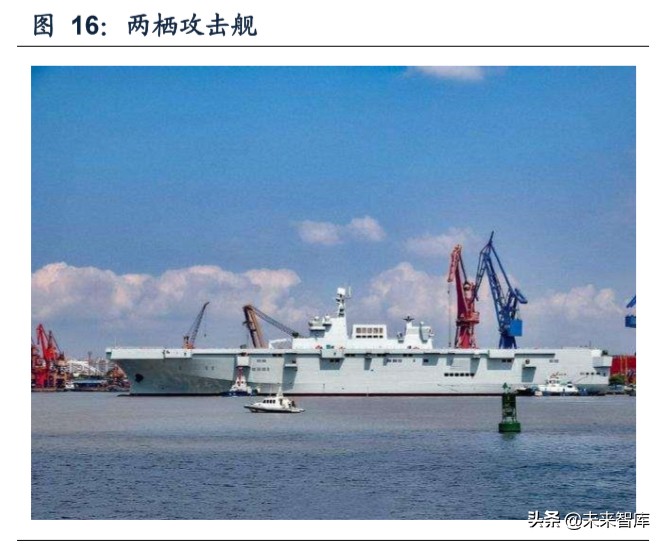 舰载机专题报告：海军远洋化和大型化发展，打开舰载机成长空间