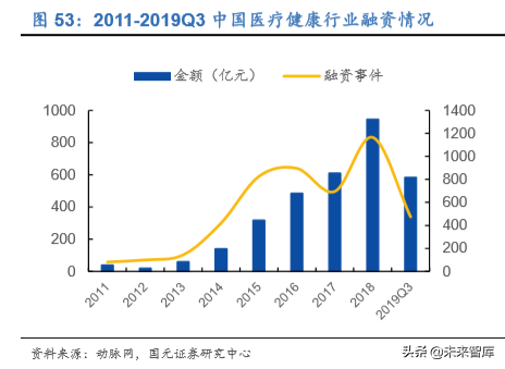 2020年医药生物行业深度研究报告（95页）