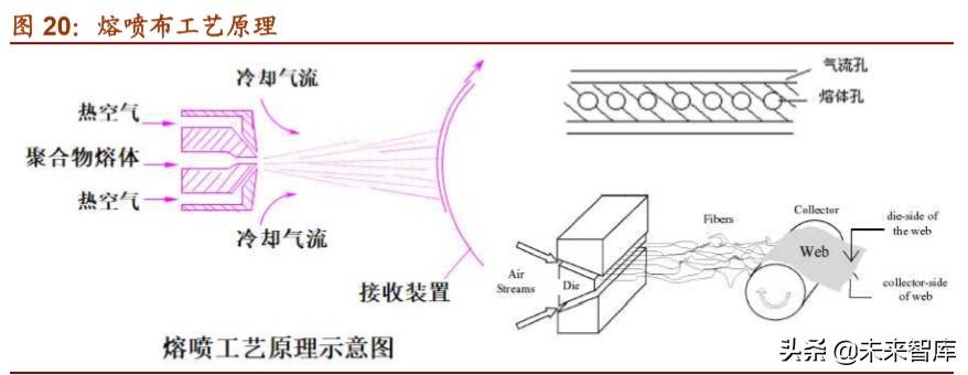 口罩行业专题报告：口罩全产业链原材料深度解析