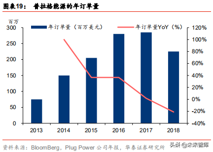 燃料电池应用前沿分析：燃料电池叉车