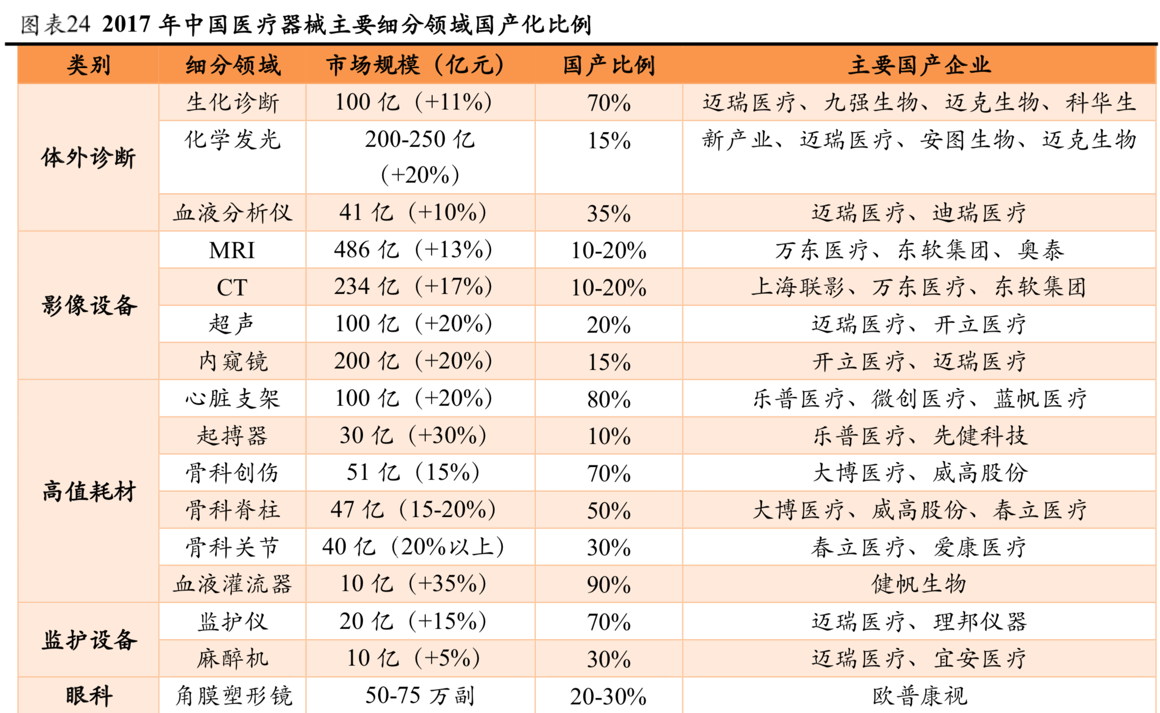 医药行业最新研究报告：市场与政策、创新药、医疗器械（77页）