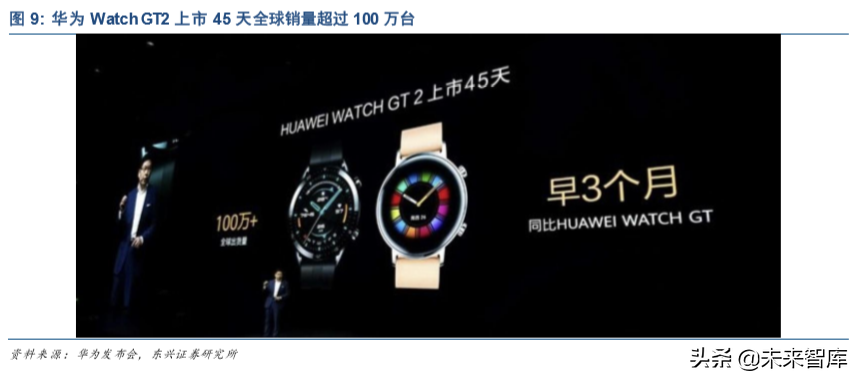 智能手表行业深度报告：从华为GT2热卖看智能手表行业发展
