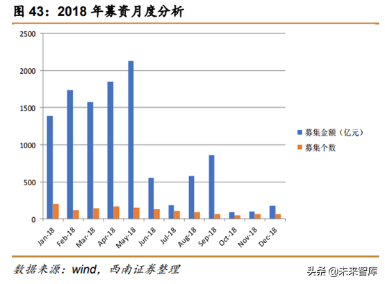 中美创投市场分析：中美PE／VC年度分析与展望