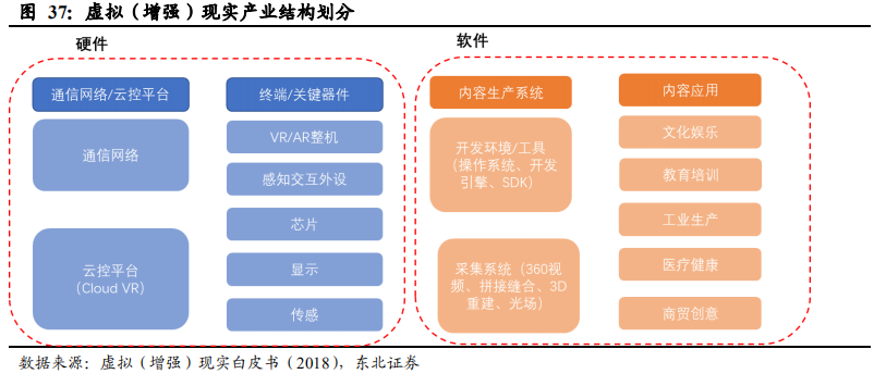 5G重构互联网传媒行业：大屏、云游戏和VRAR