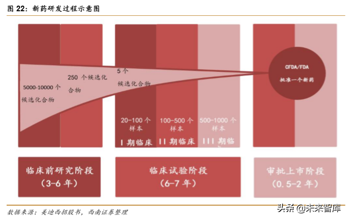 药明康德：创新药新时代，一体化赋能平台