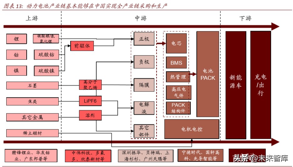 产业链会转移出中国吗：全球变局中的中国产业趋势