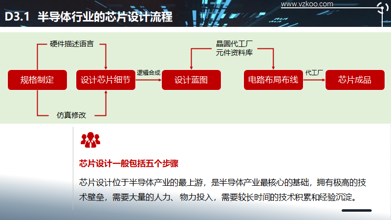 2020中国半导体突围之战：行业竞争环境深度研究与指引（下）