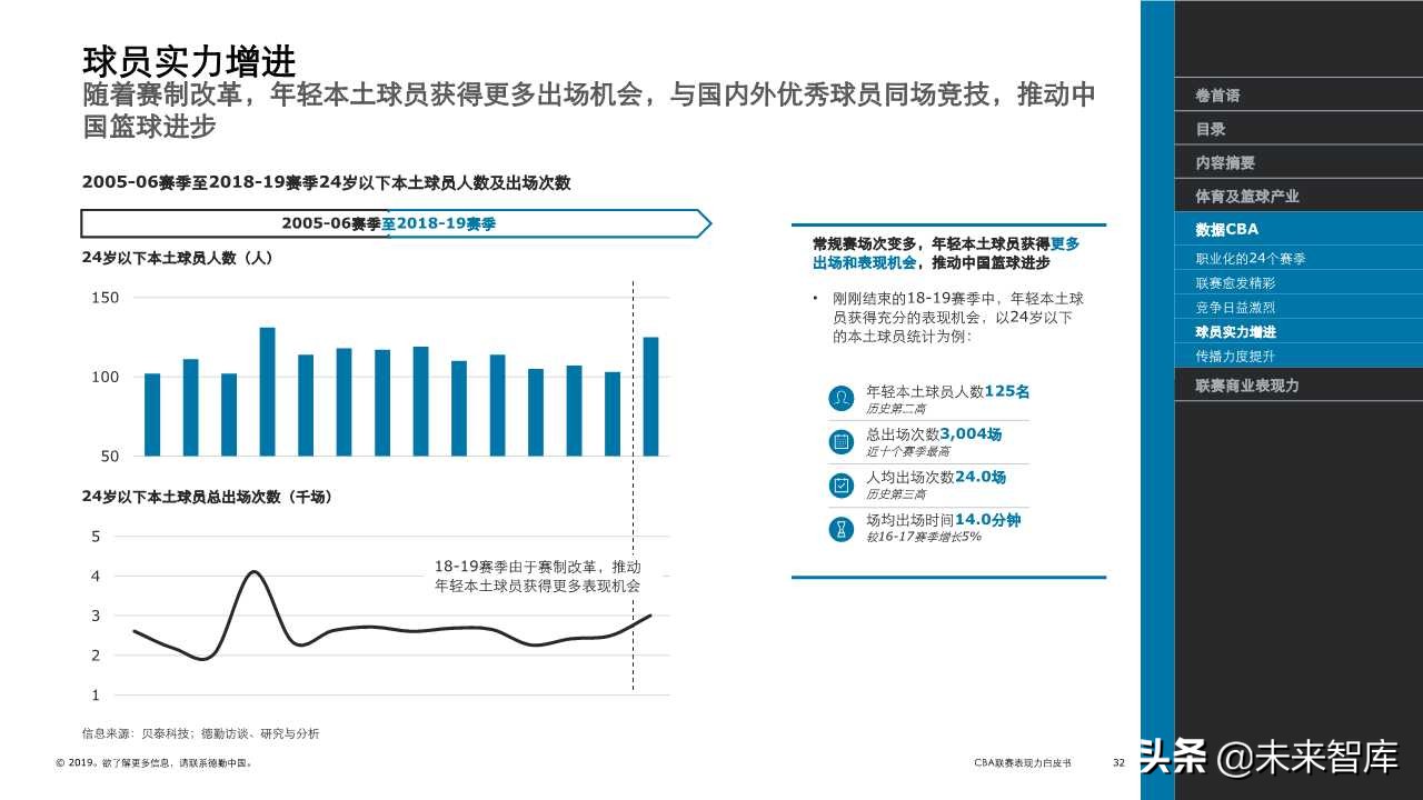 德勤体育行业专题报告之CBA联赛表现力白皮书