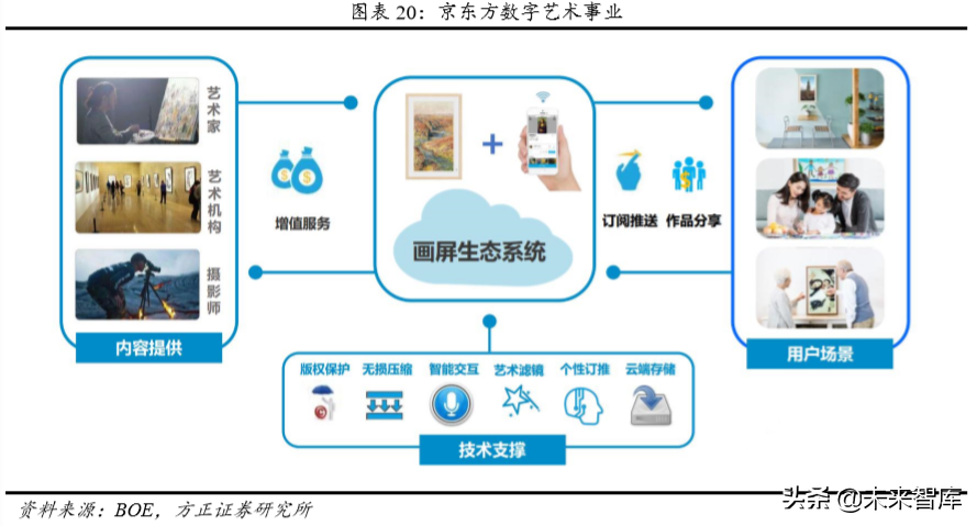 物联网时代新龙头之京东方深度解析