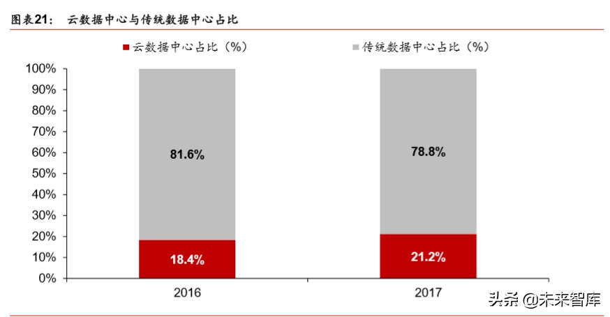 新基建深度报告：七大领域十大龙头分析