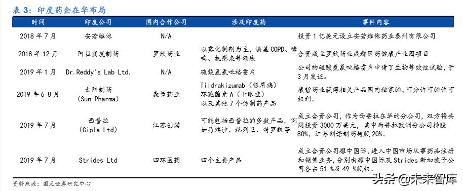 2020年医药生物行业深度研究报告（95页）