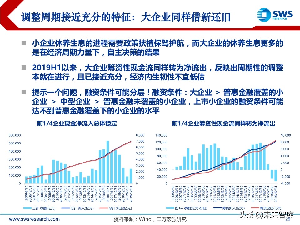 A股2020下半年投資策略：立足于民