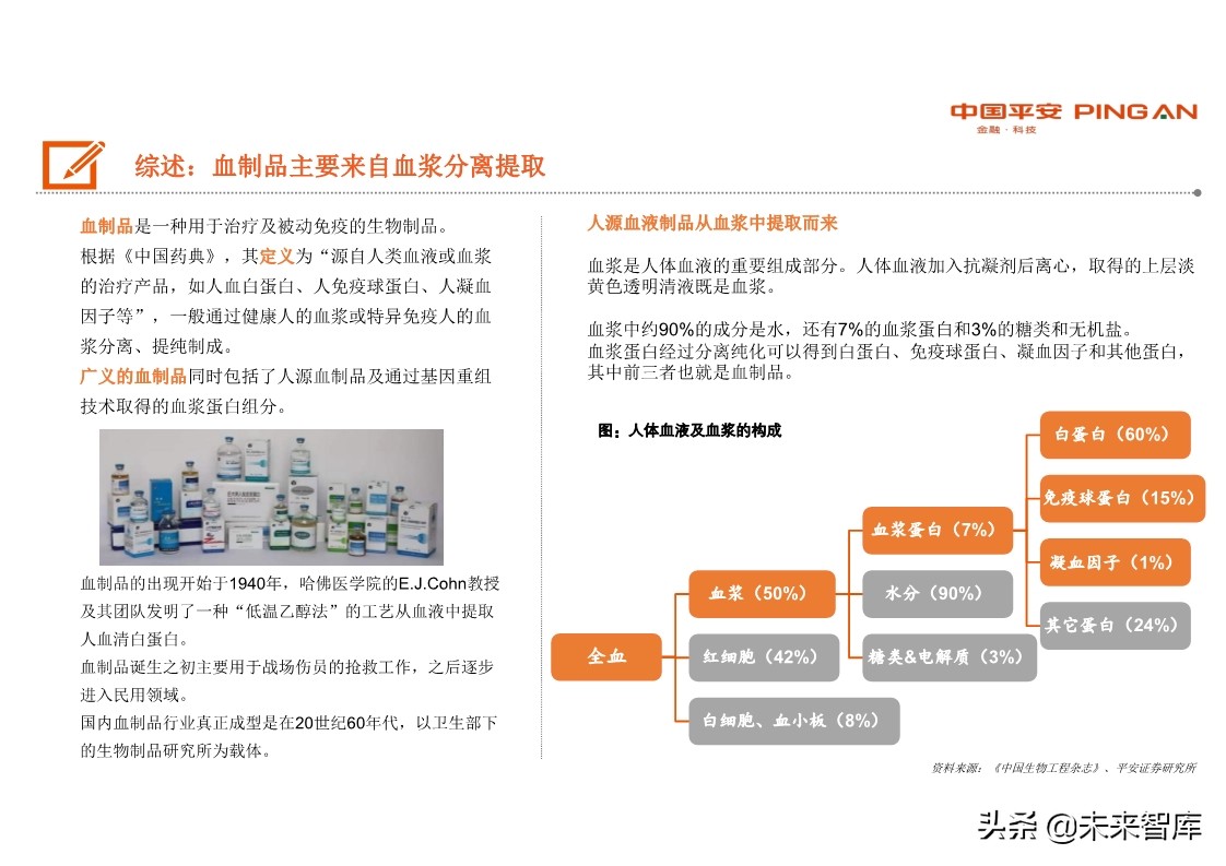 生物医药行业全景图之血制品篇：行业具稀缺性，疫情带来长期机遇