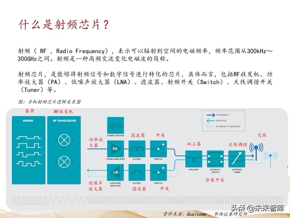射频芯片行业深度报告：千亿空间，国产替代曙光乍现