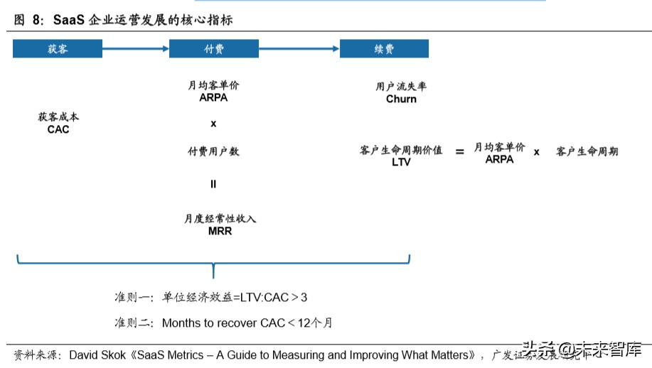 营销SaaS行业专题报告：SMB需求有望催生营销SaaS行业龙头