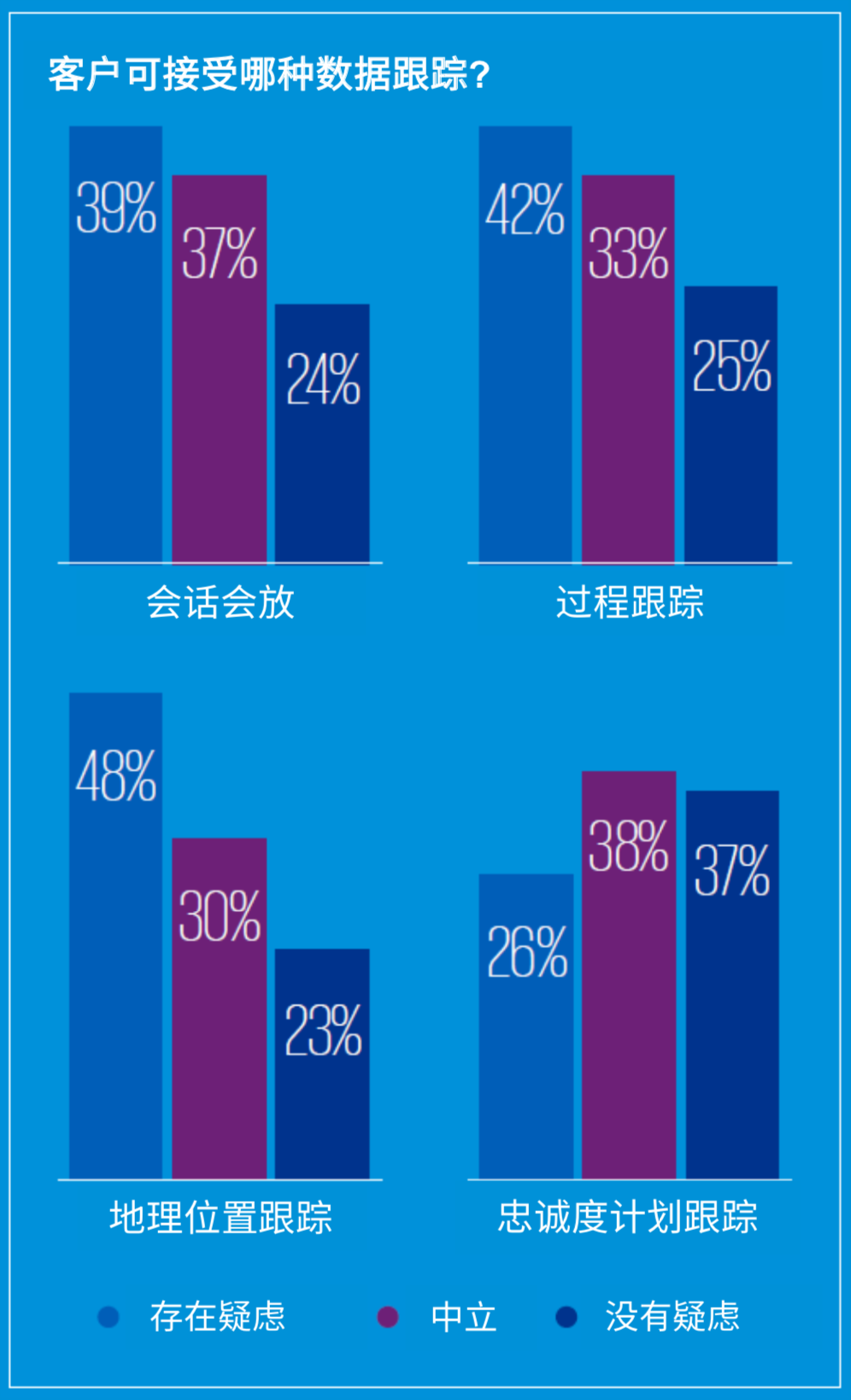 畢馬威信任經濟學：消費者流失晴雨表