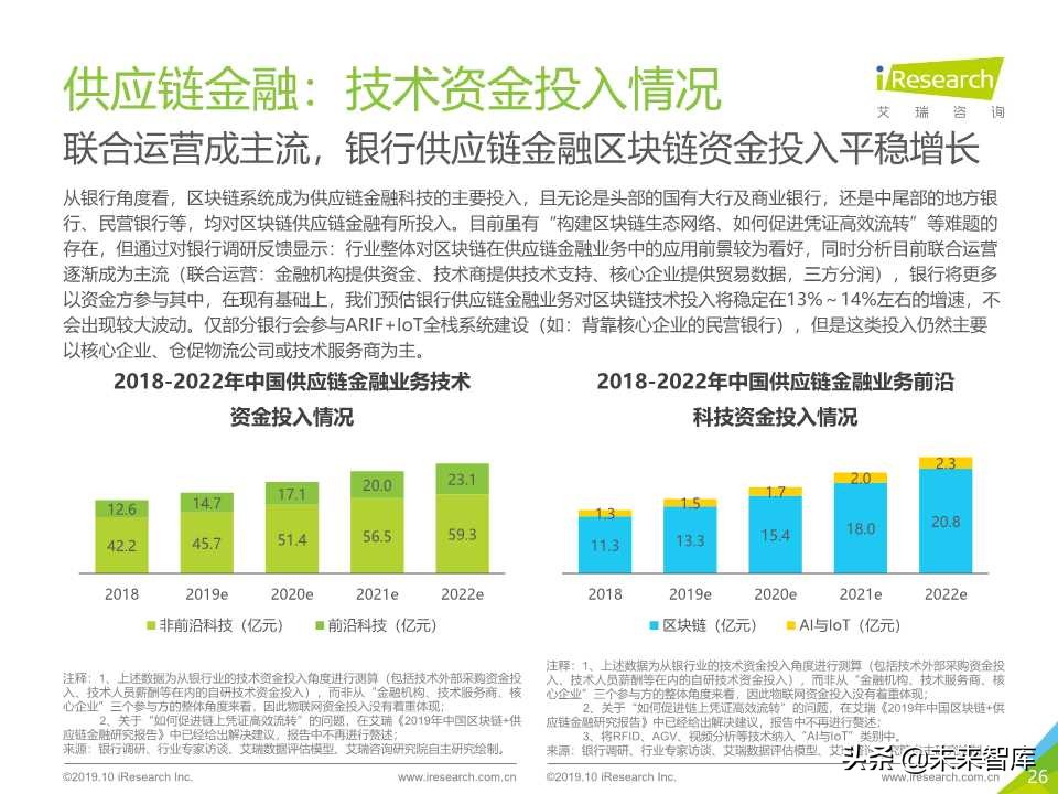中国金融科技行业研究报告2019