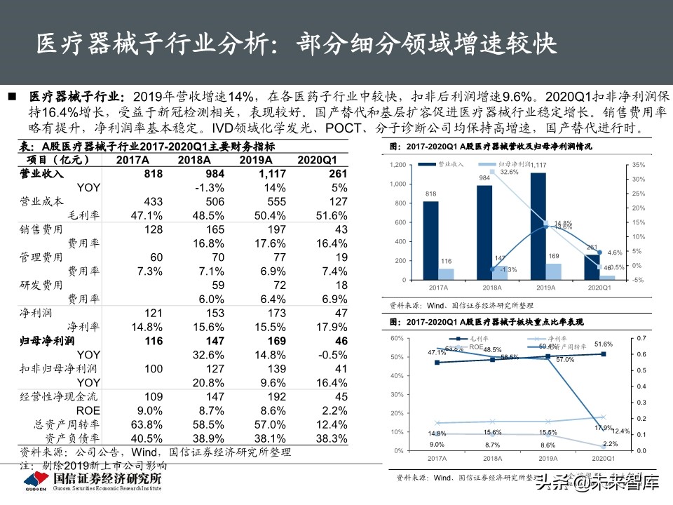 医药生物5月投资策略：继续紧握龙头，重视IVD需求弹性