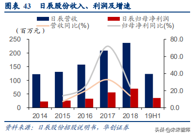 食品饮料行业深度研究报告：供应链能力筑就强者