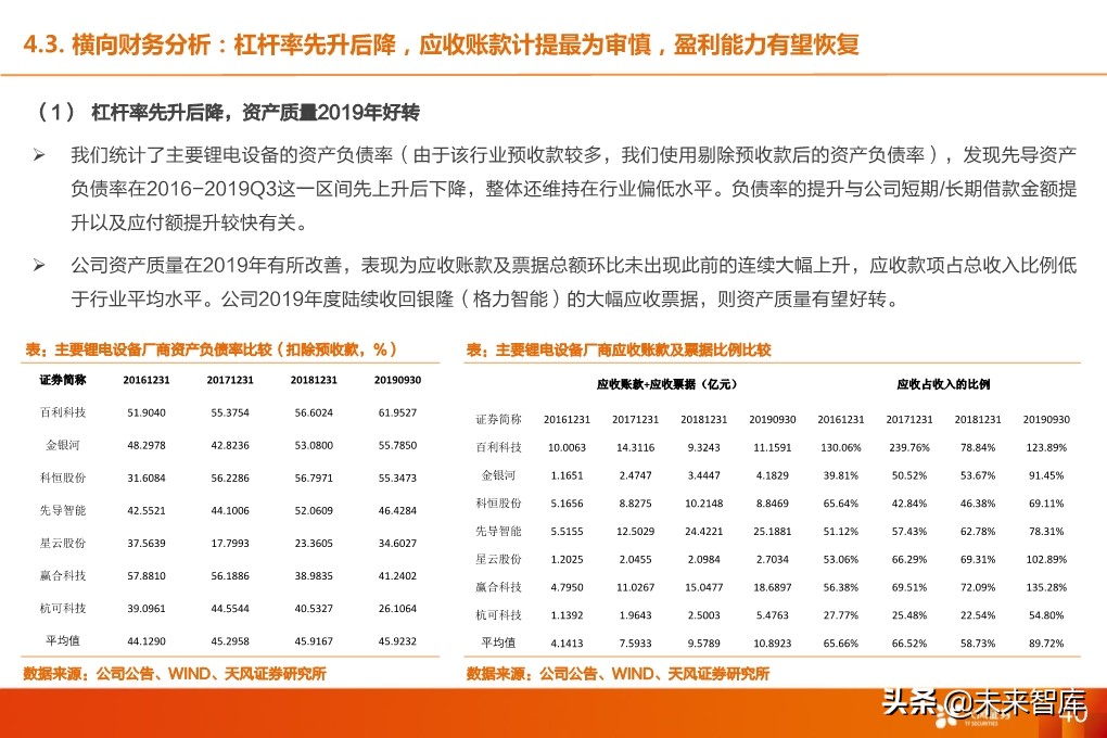 锂电设备行业深度报告：核心供应商受益全球龙头集中扩产
