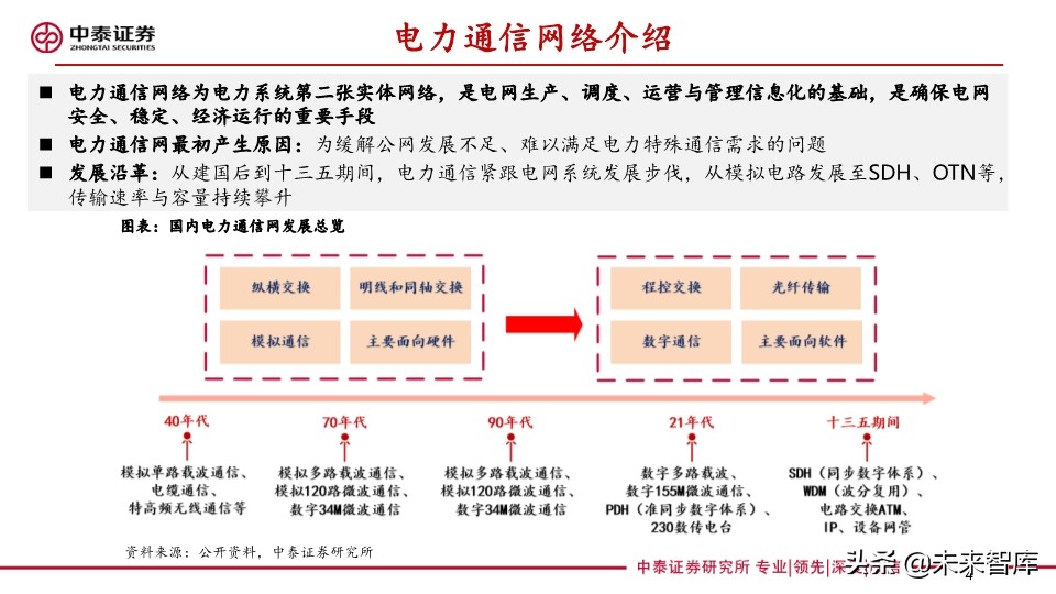 它把电力物联网与5G融合关系讲清楚了：泛在电力物联网深度报告