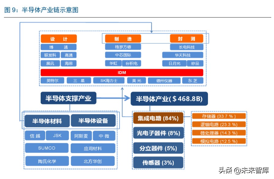半导体行业专题报告：IC东进势已起，电子特气迎春风
