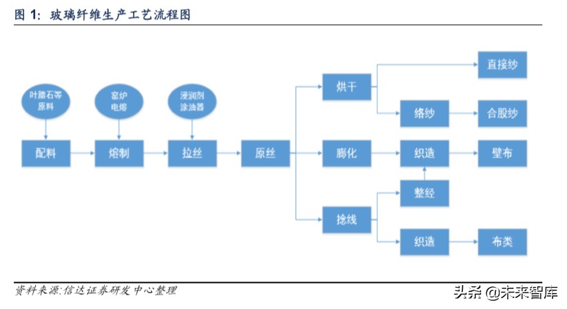 玻纤行业专题报告：价格有望触底反弹，行业景气上行可期