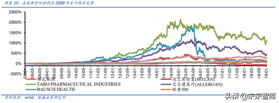 医药行业龙头恒瑞医药深度解析（74页）