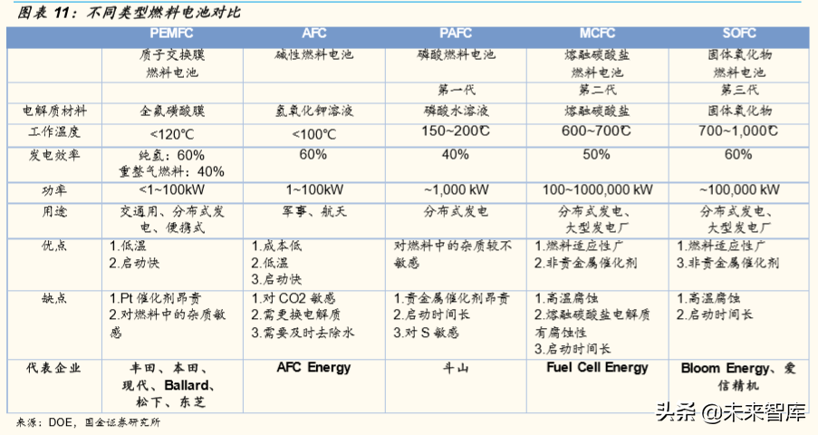 燃料电池产业深度研究：全球主要燃料电池市场分析