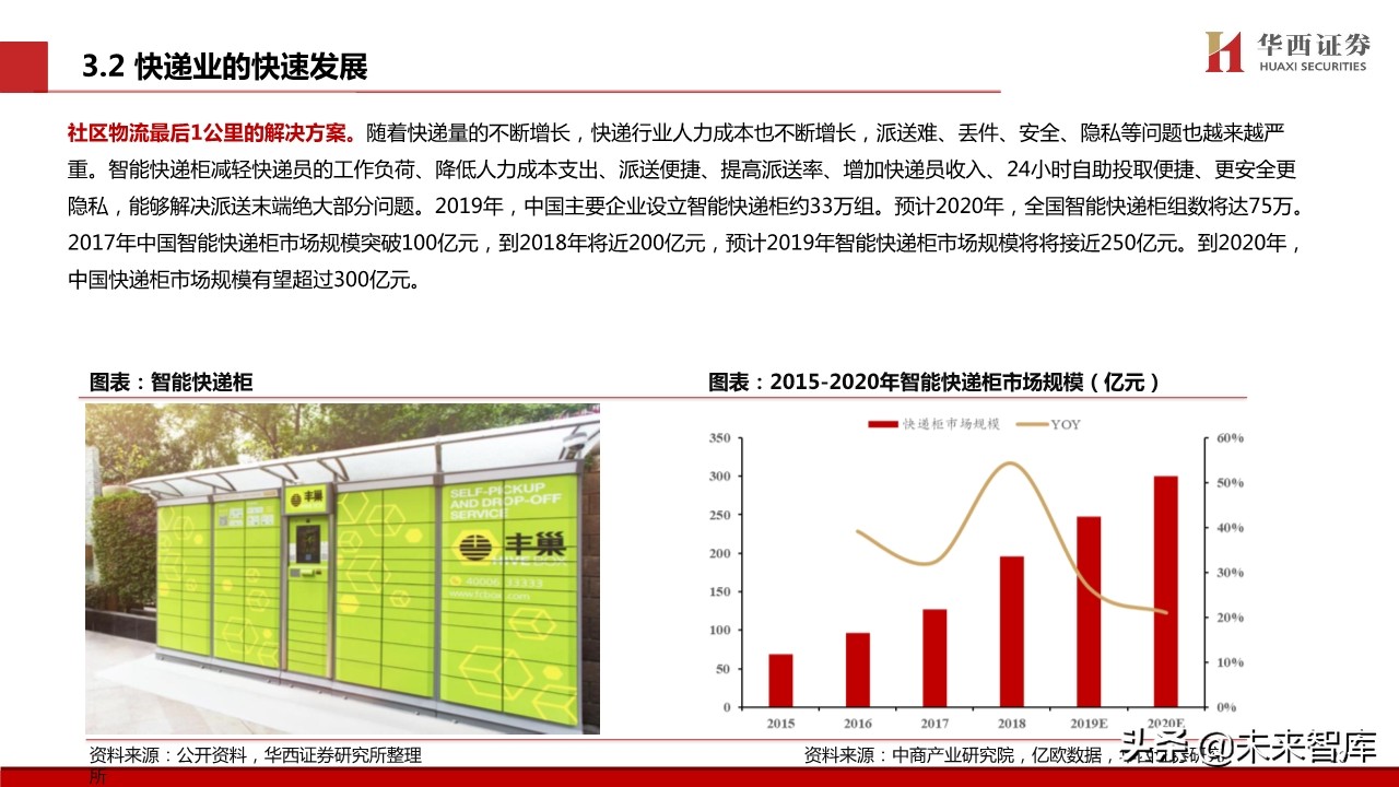 宅经济专题报告：新模式下的新机遇