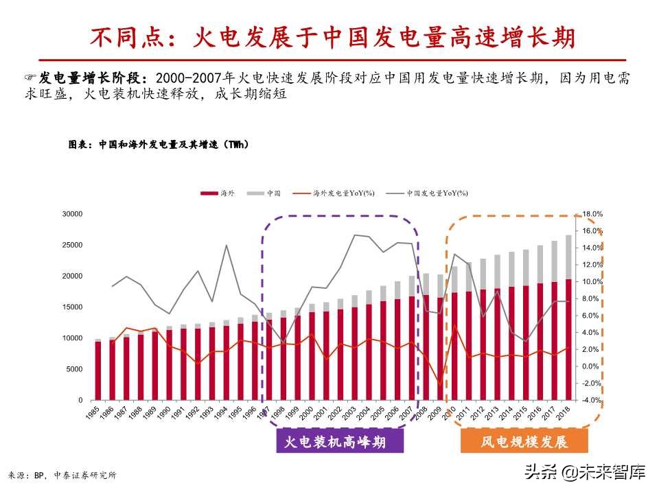 风电行业深度报告：与火电设备深度对比分析