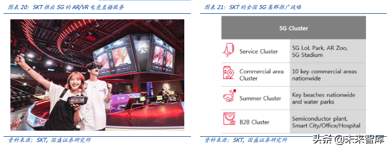 5G专题报告之韩国5G产业发展启示录