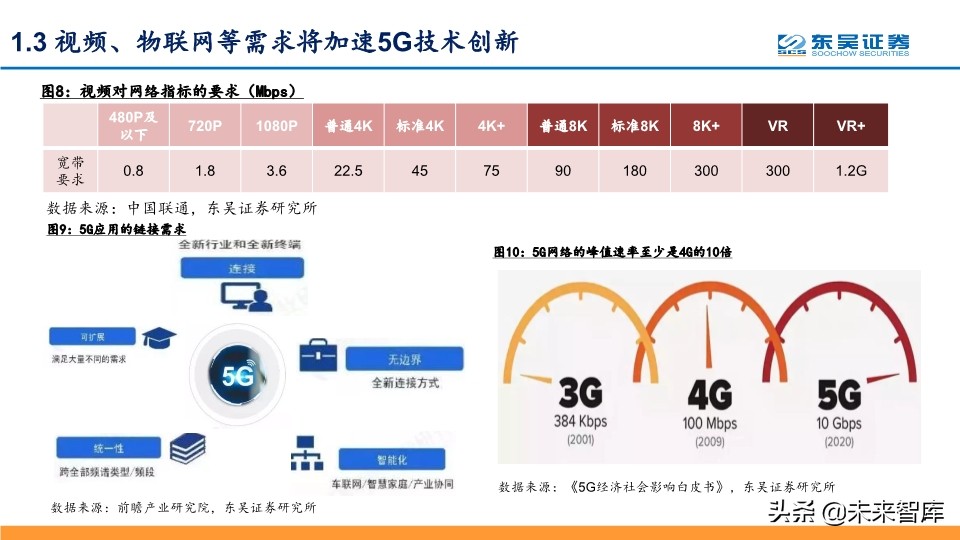 5G深度报告：科技新基建发力，5G驱动“云大物智”加速向上