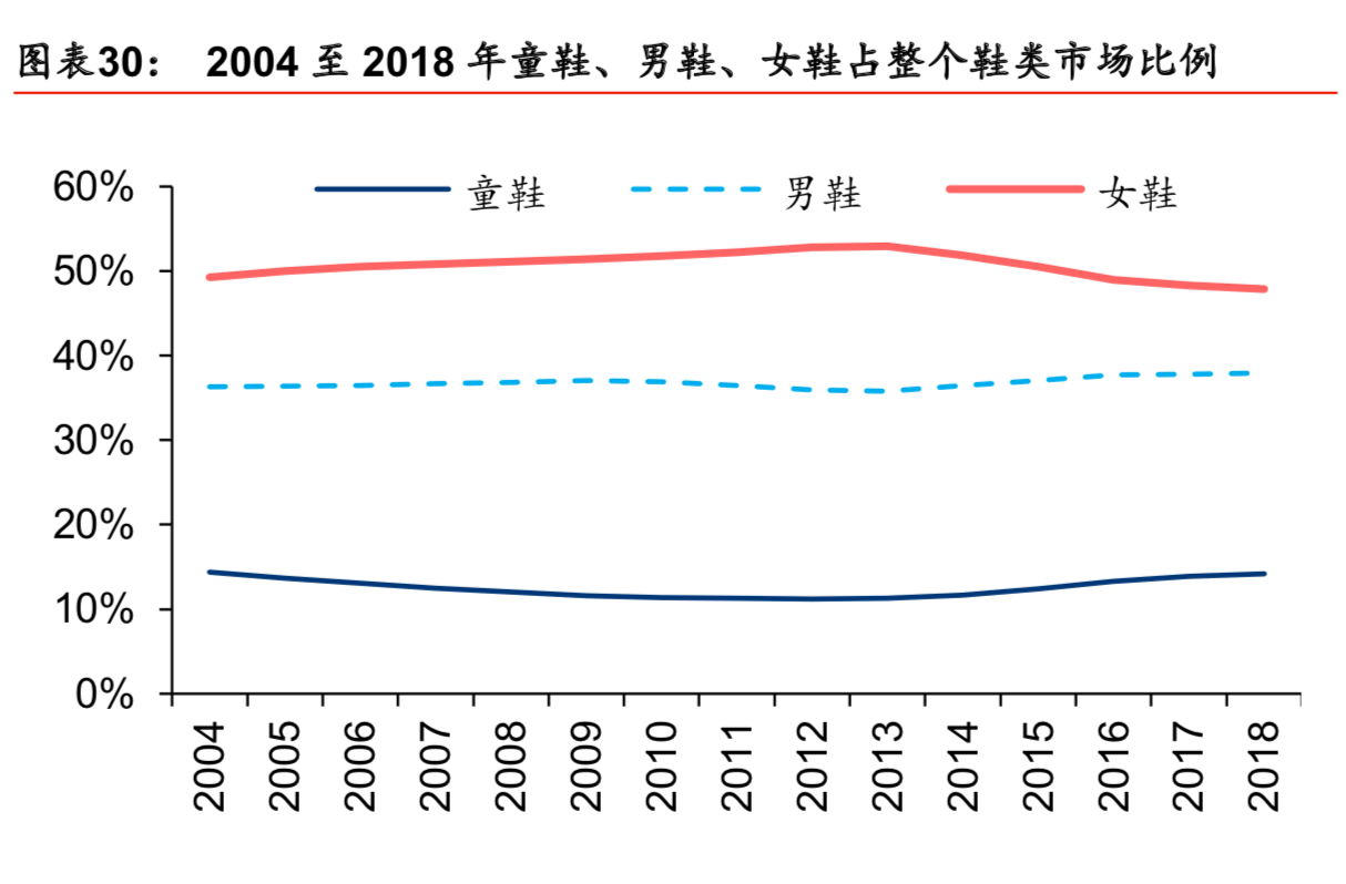 百丽深度研究：一代“鞋王”能否涅槃重生？