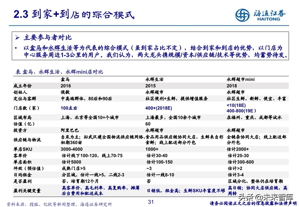 生鲜零售行业专题报告：社区生鲜的空间、模式与案例分析