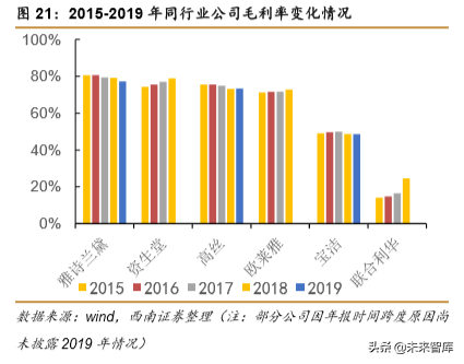 宝洁深度研究：全球日化巨头宝刀未老