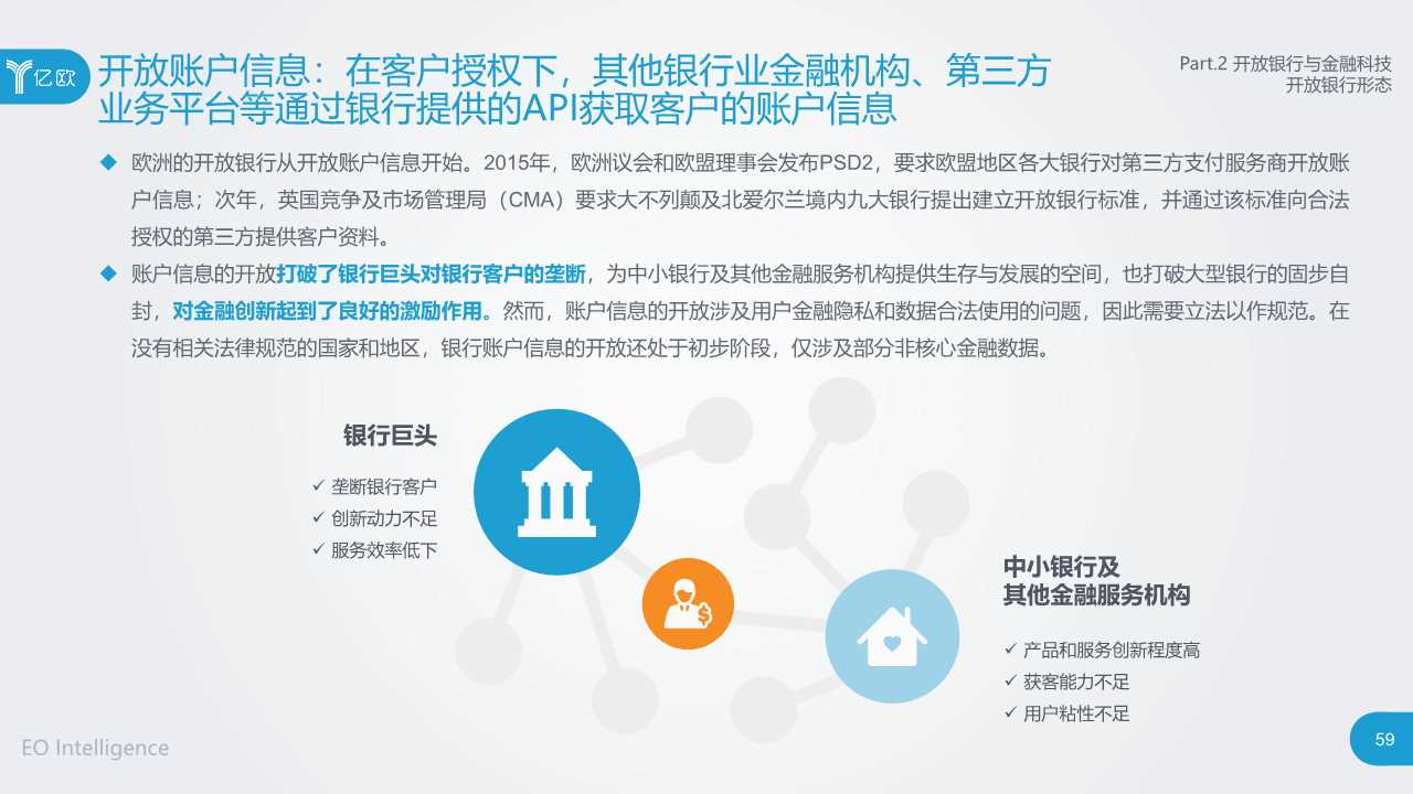 2019开放银行与金融科技发展研究报告