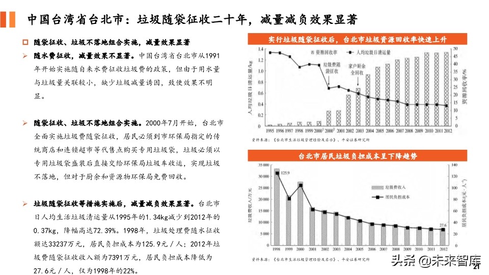 环保专题报告：对比国内外垃圾收费模式，垃圾计量收费势在必行