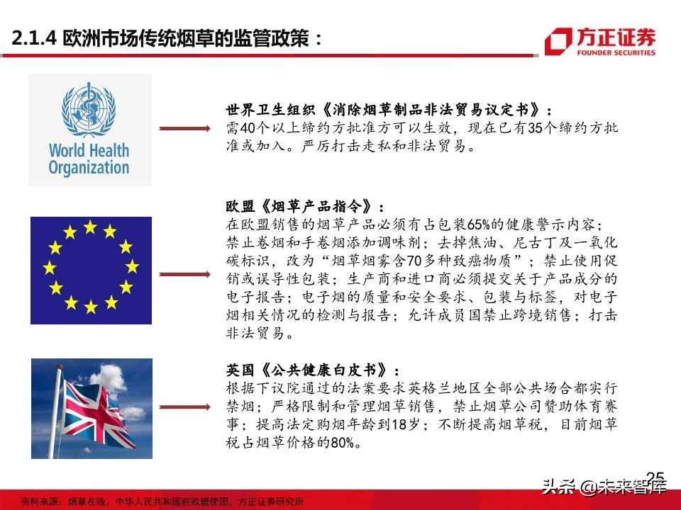 电子烟全球主要市场发展状况大盘点