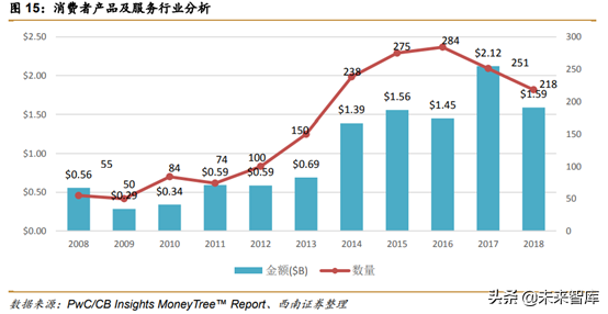 中美创投市场分析：中美PE／VC年度分析与展望