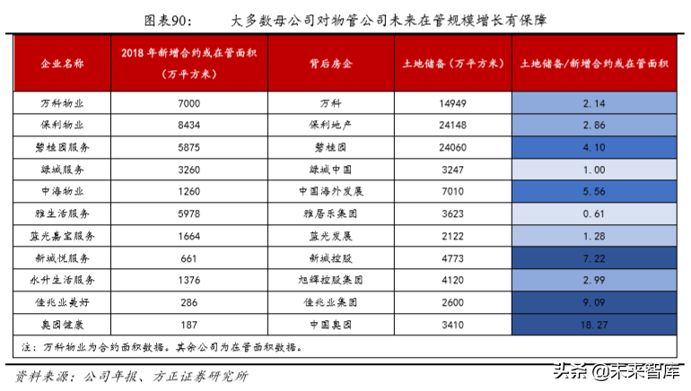 房产物业深度研究：行业空间超2万亿，渗透率和集中度待提升