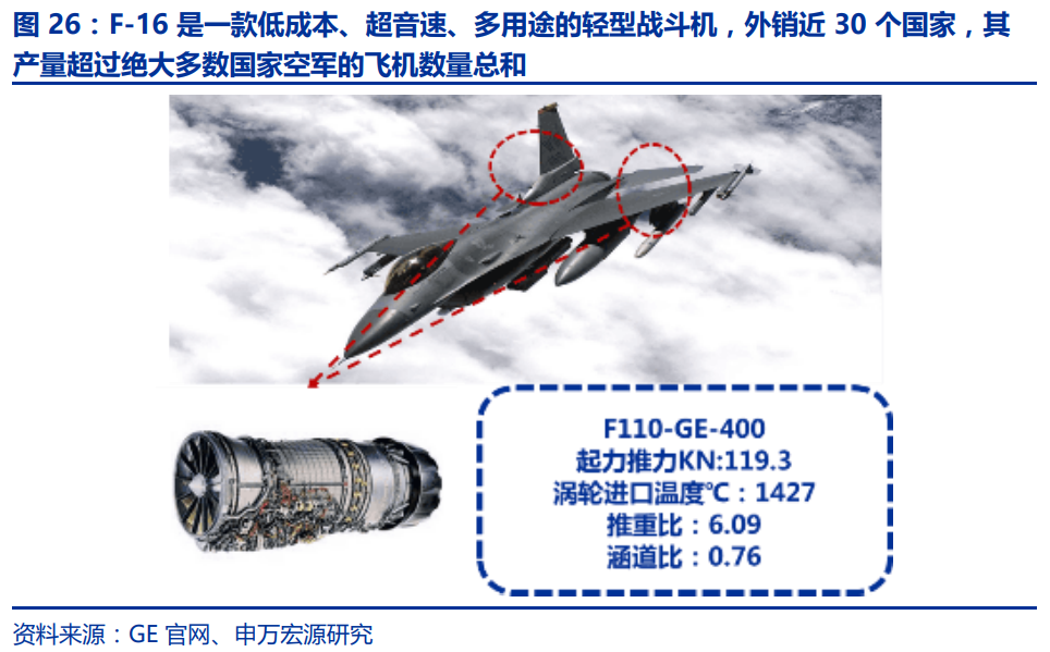 中国航空发动机产业平台主体-航发动力深度研究
