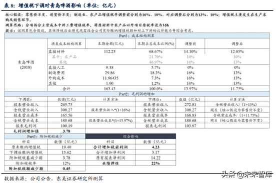 啤酒行业深度研究：借美日之鉴，探破局之路