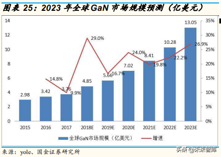 5G产业链：射频功率放大器行业专题研究