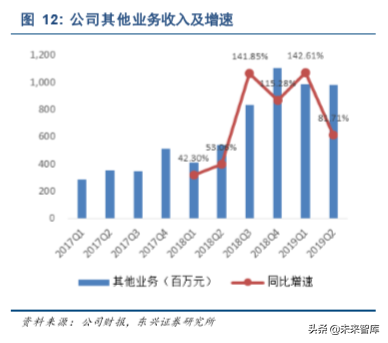 爱奇艺深度解析：中国视频付费领军者
