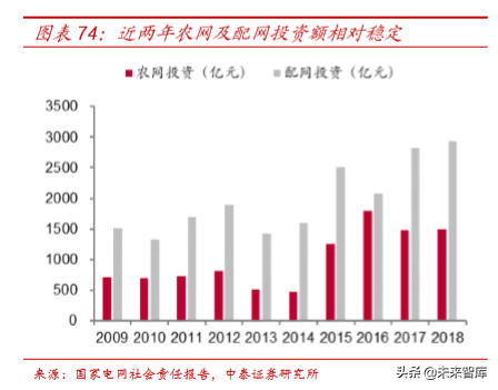 电力电网行业专题之国电南瑞深度解析