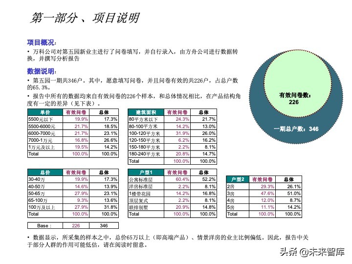 房地產(chǎn)客戶研究專題報(bào)告（客戶研究方法案例）