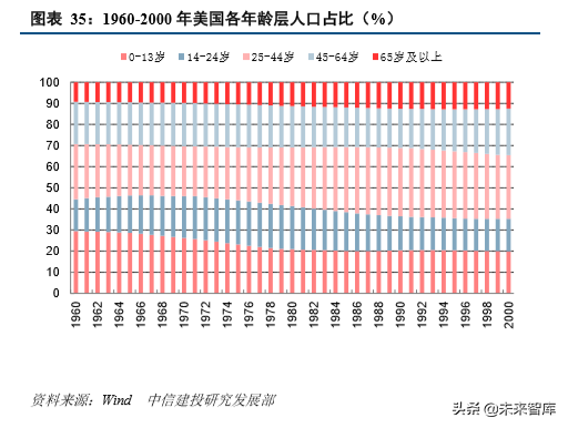 从美国消费史看中国消费市场的三大变迁
